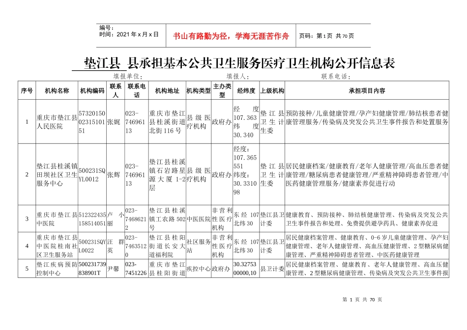 垫江县承担基本公共卫生服务项目医疗卫生机构公开信息表_第1页