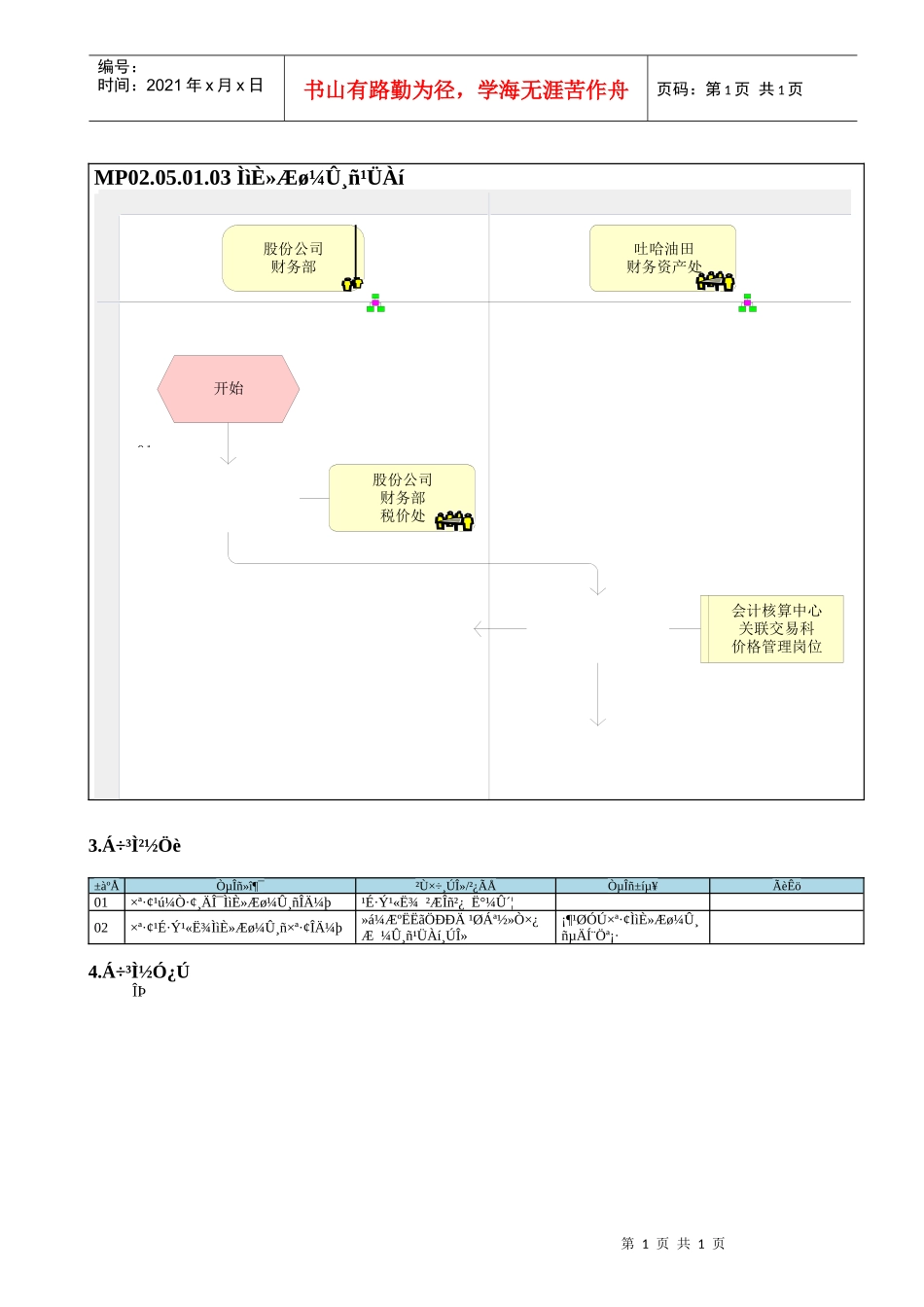 MP02.05.01.03 天然气价格管理_第1页