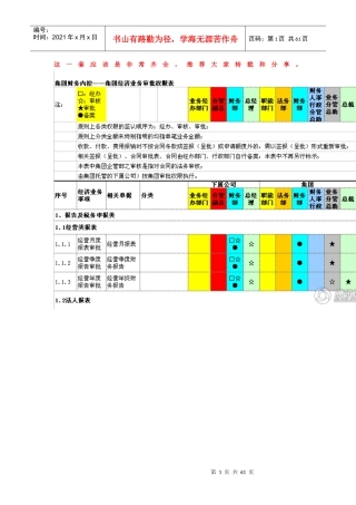 (最新)集团经济业务审批权限表