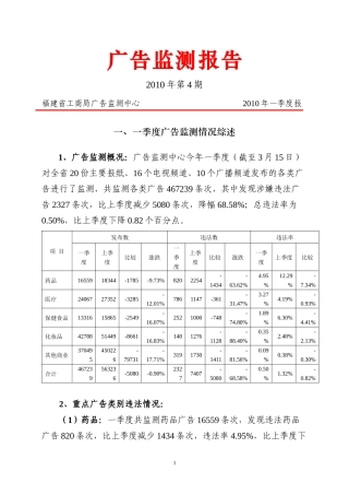 XXXX年第一季度广告监测报告-中国福建--福建省人民政