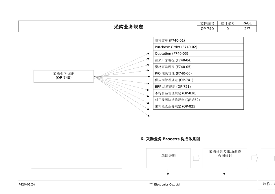 QP-740采购业务管理规定_第2页