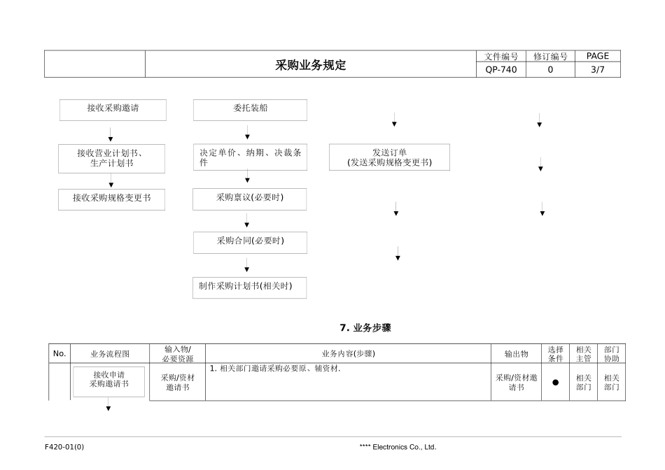 QP-740采购业务管理规定_第3页