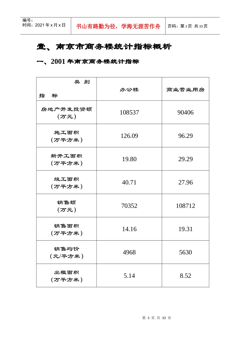 南湖春晓商务楼市调报告_第3页