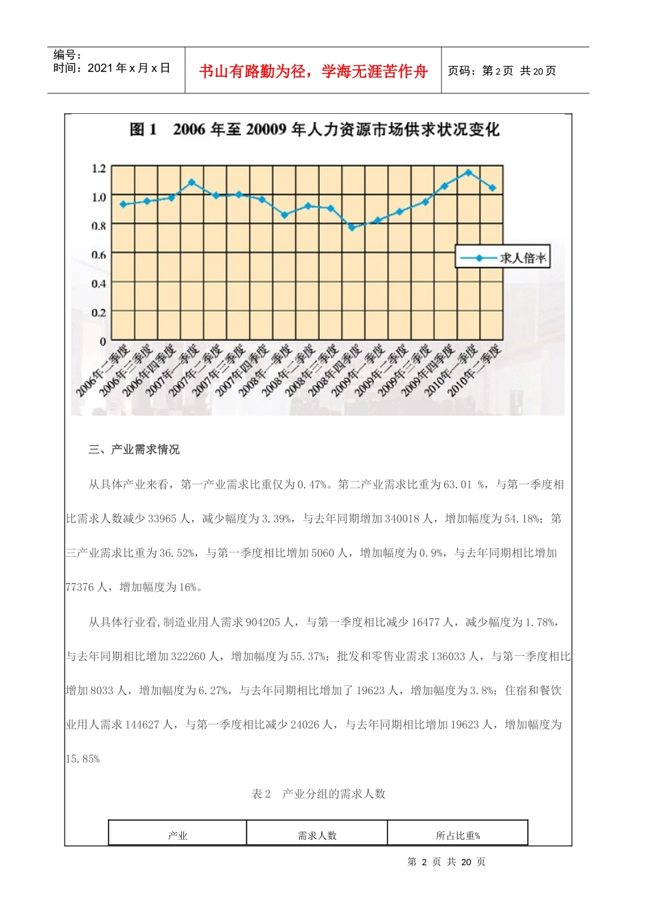 XXXX年第二季度江苏省人力资源市场供求状况数据分析报告_第2页