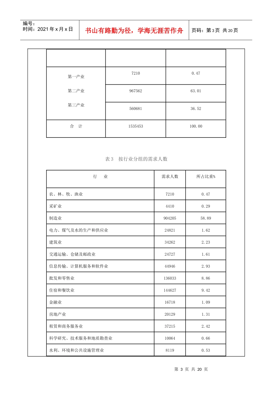 XXXX年第二季度江苏省人力资源市场供求状况数据分析报告_第3页