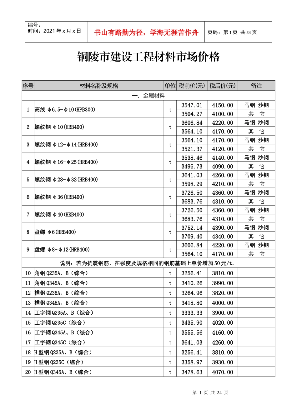 2017铜陵市建筑市场价格信息7期_第1页