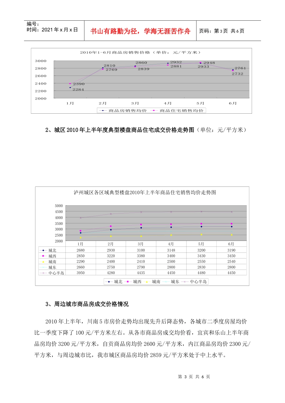 XXXX年上半年泸州市城区房地产市场分析_第3页
