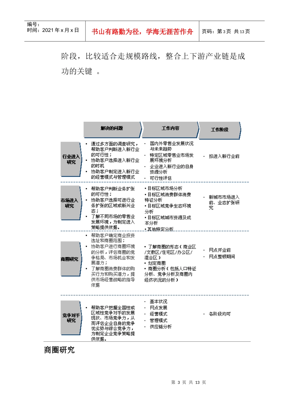 中国零售业的市场分析状况_第3页
