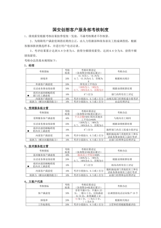 国安创想客户服务部考核制度--第三方第四方一