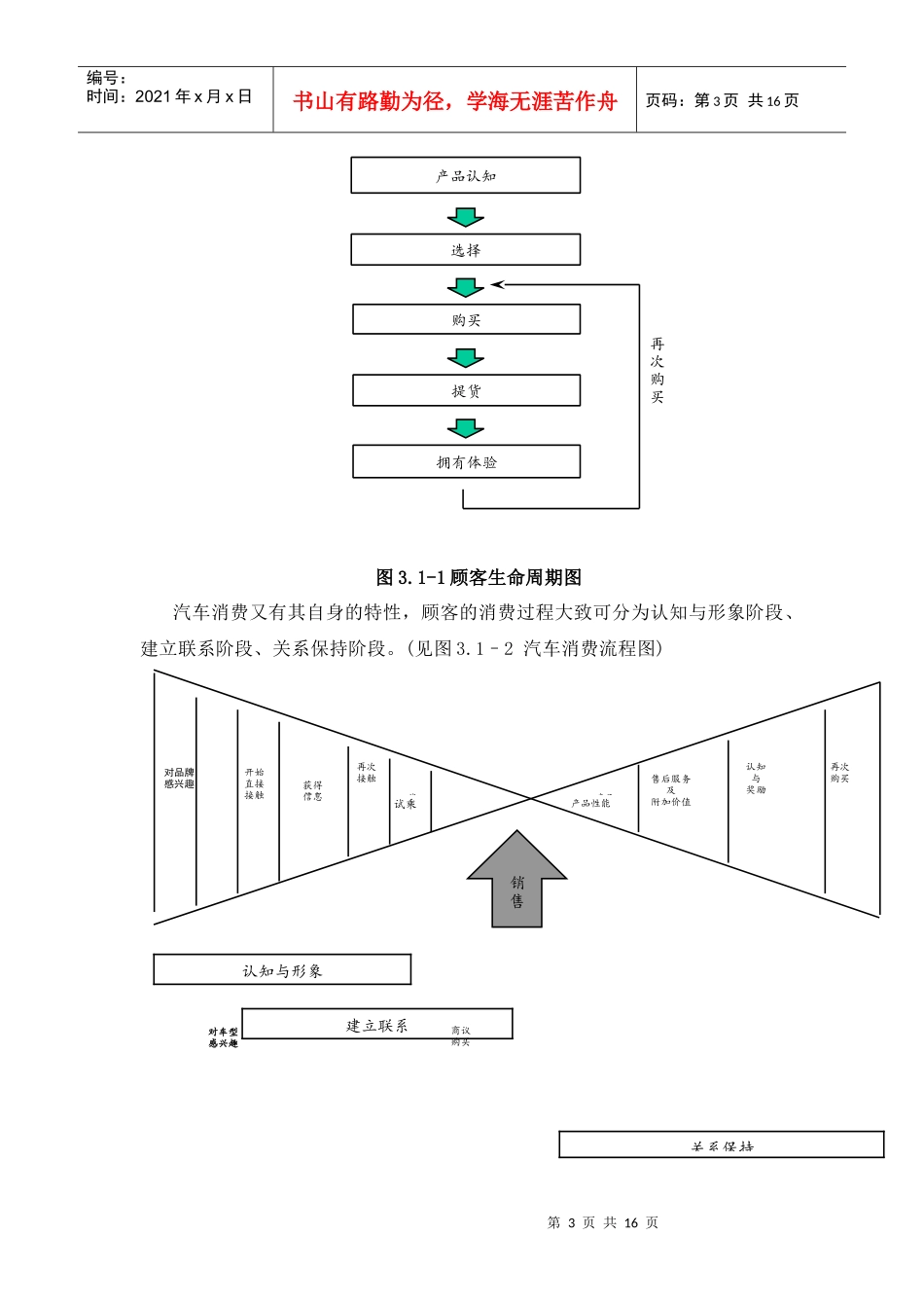 上海通用汽车有限公司顾客关系管理的运用与管理(DOC 16页)_第3页