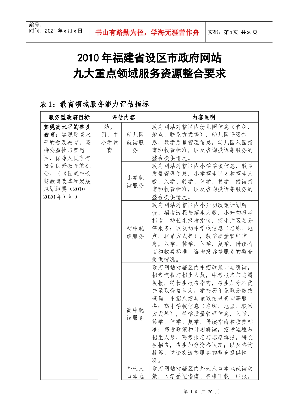 XXXX年福建省设区市政府网站九大重点领域服务资源整合要求_第1页