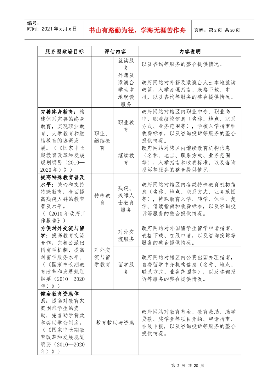 XXXX年福建省设区市政府网站九大重点领域服务资源整合要求_第2页