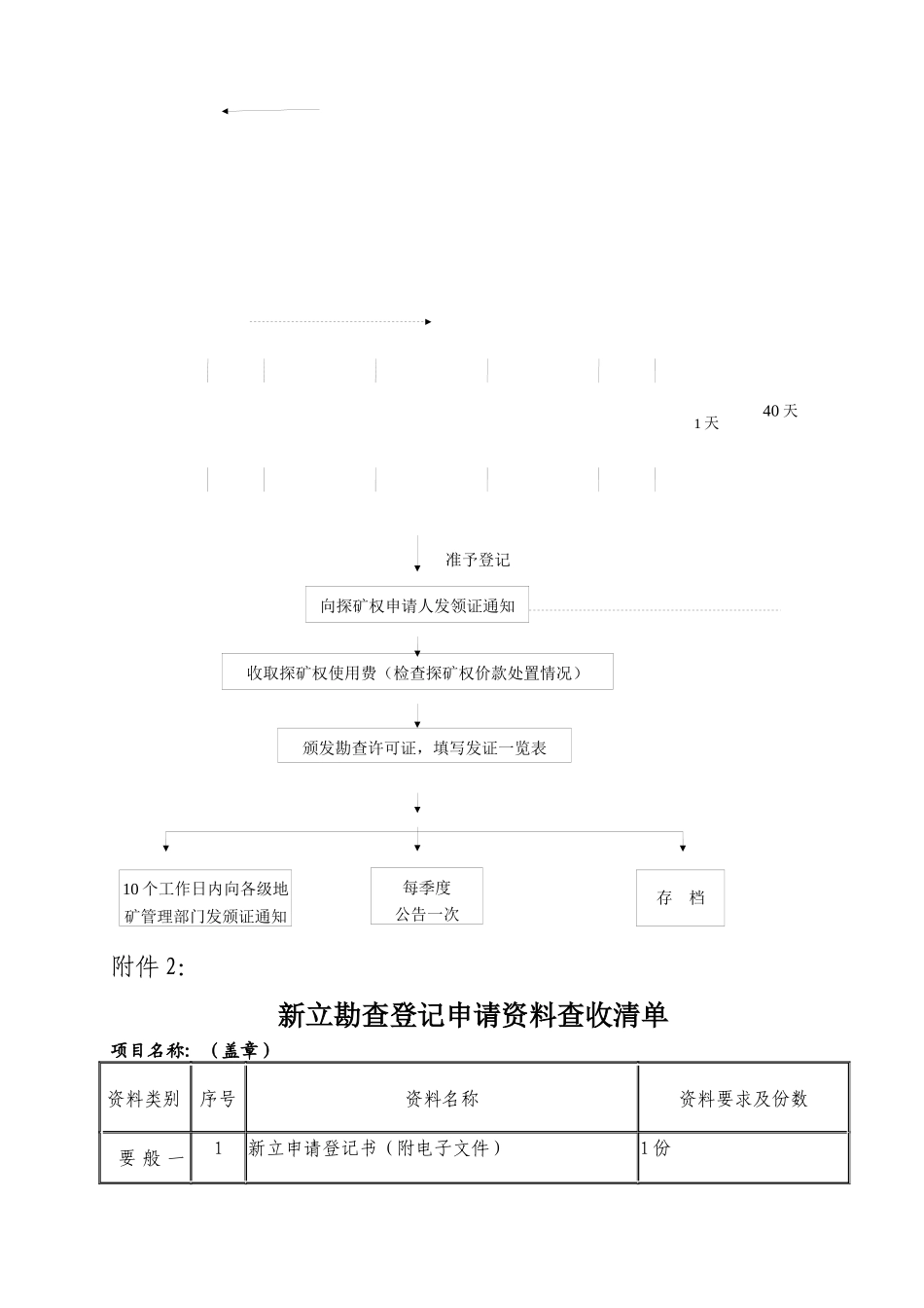 探矿权出让审批流程图_第3页