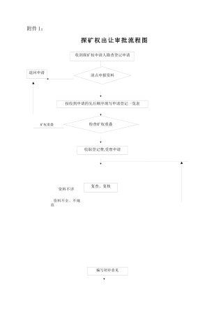 探矿权出让审批流程图