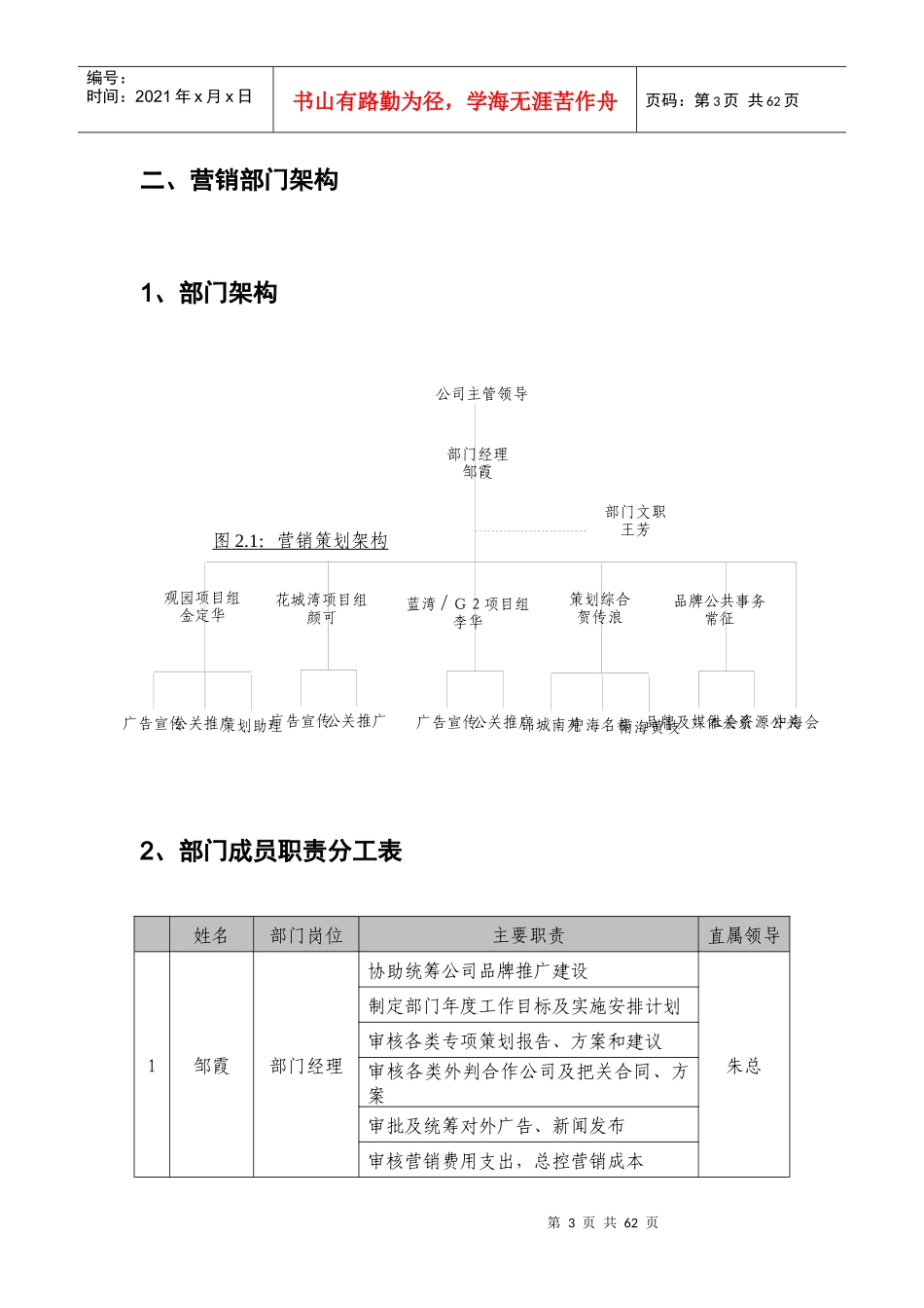 中海地产营销策划工作手册_第3页