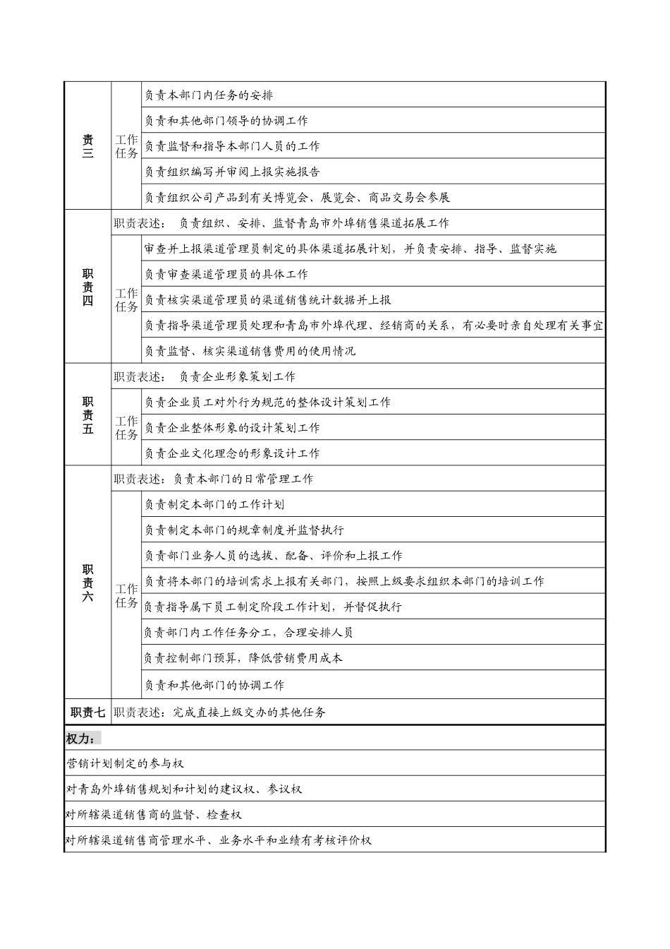乾坤木业公司营销规划部部长岗位说明书_第2页