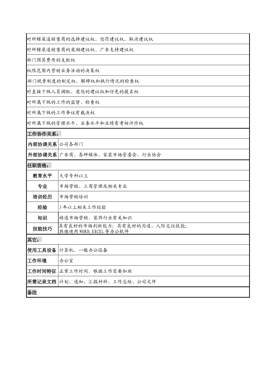 乾坤木业公司营销规划部部长岗位说明书_第3页