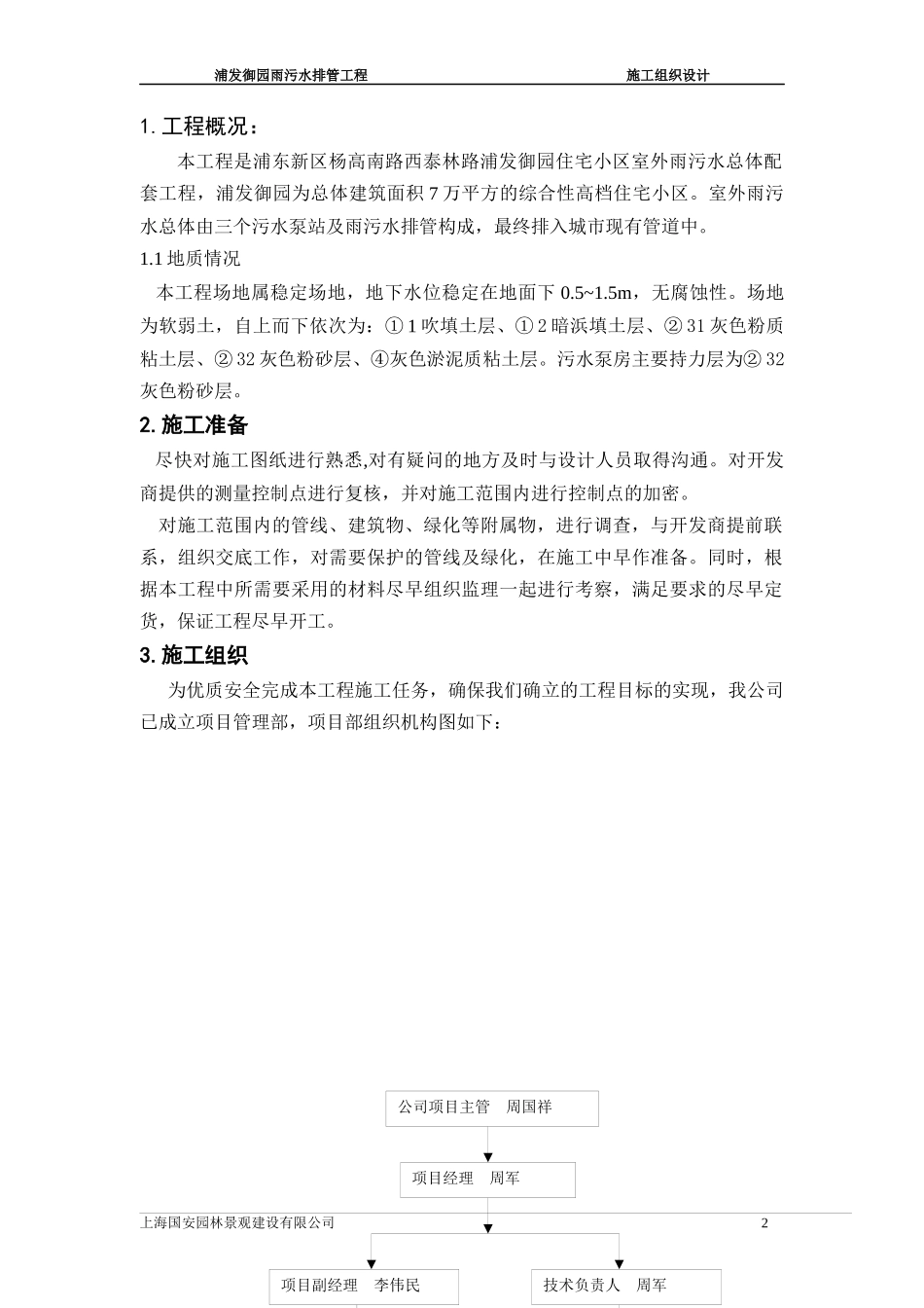 XXXX浦发御园室外排管施工方案_第2页