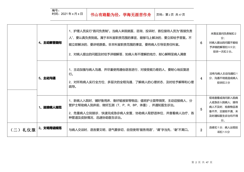 人民医院病区护理服务质量考评表_第3页