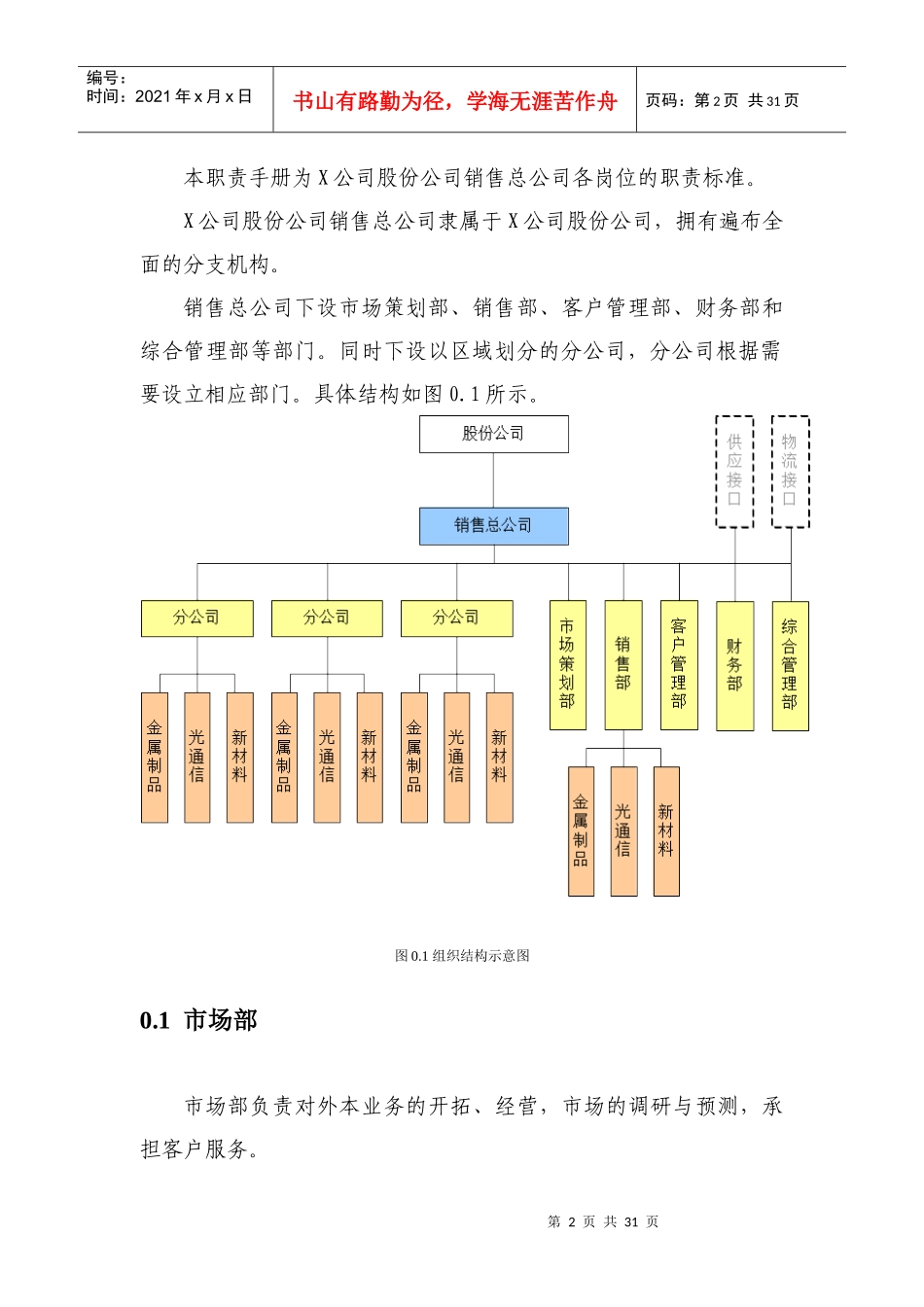 kX公司营销人员岗位职责设计_第2页