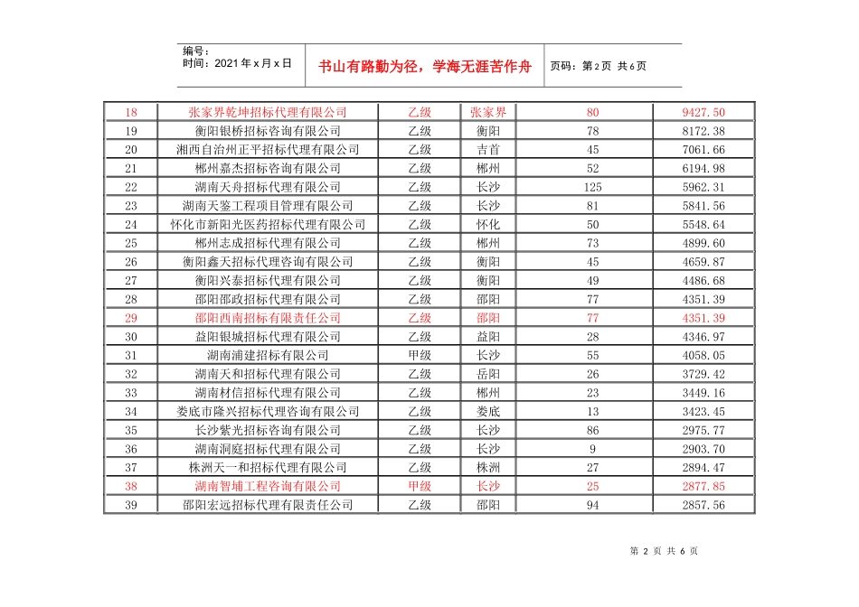 XXXX年度湖南省政府采购代理机构业务规模排名_第2页