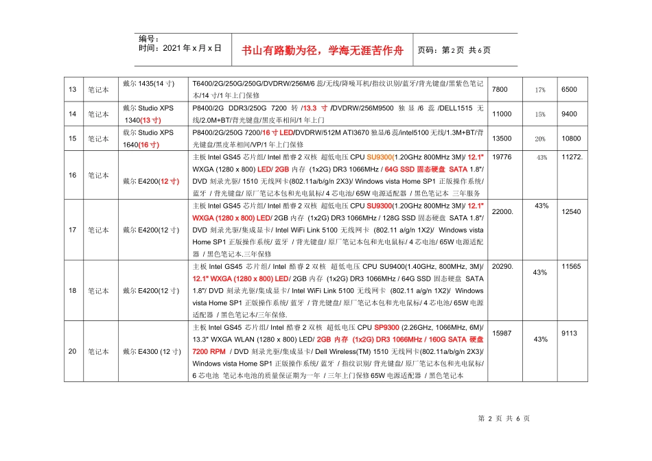 09年3月份日照九州戴尔笔记本标准配置及价格表doc-4_第2页