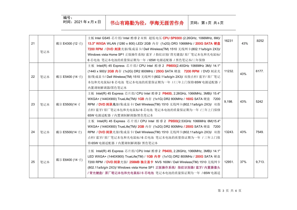 09年3月份日照九州戴尔笔记本标准配置及价格表doc-4_第3页
