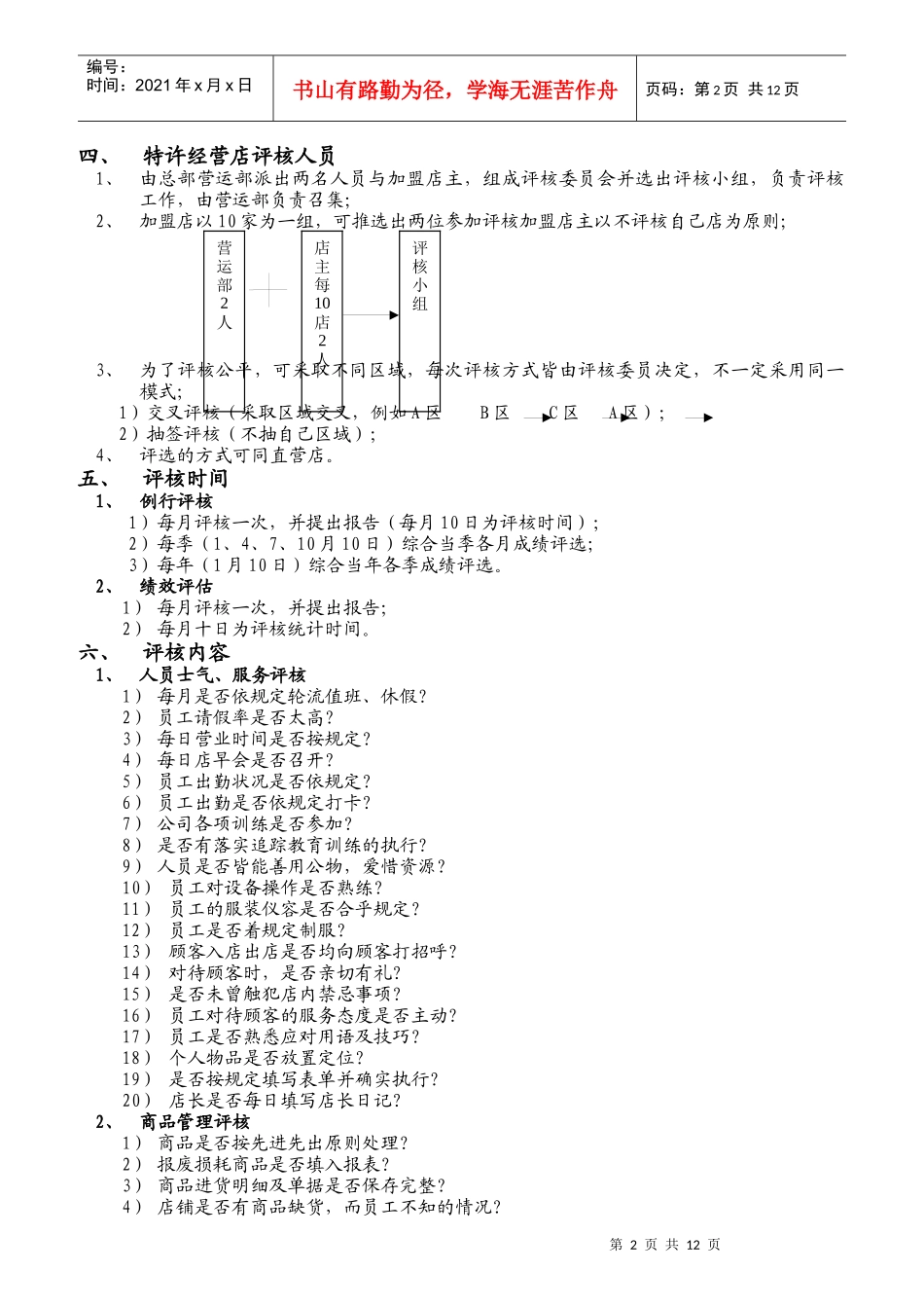 店铺绩效评估指导书_第2页