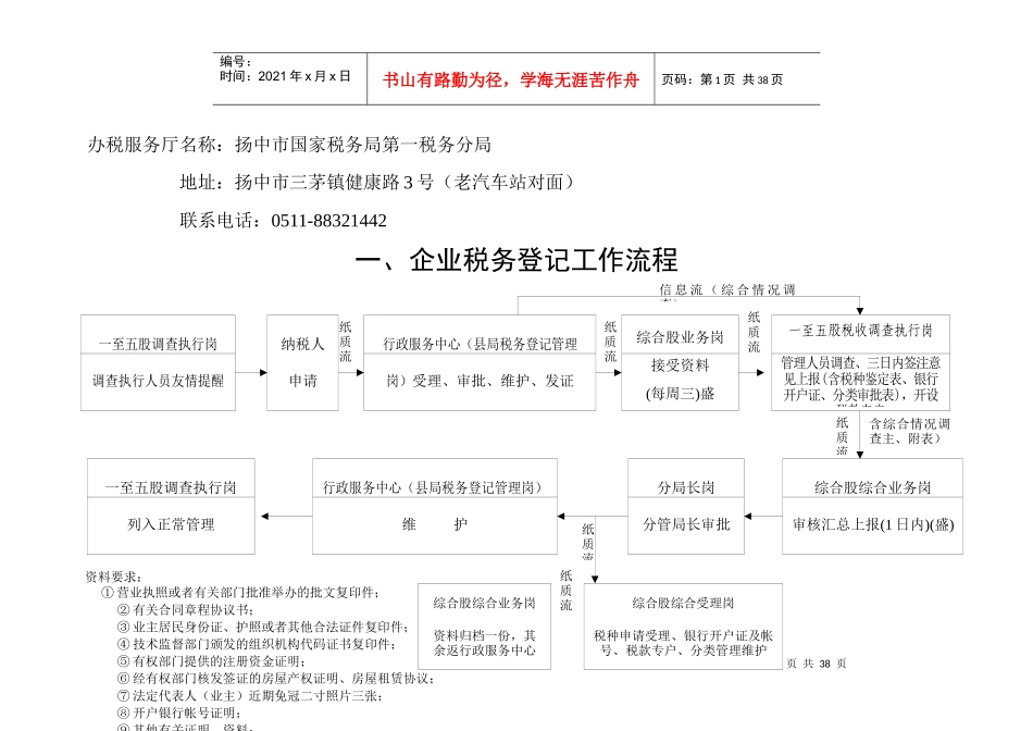 办税服务厅名称扬中市国家税务局第一税务分局_第1页