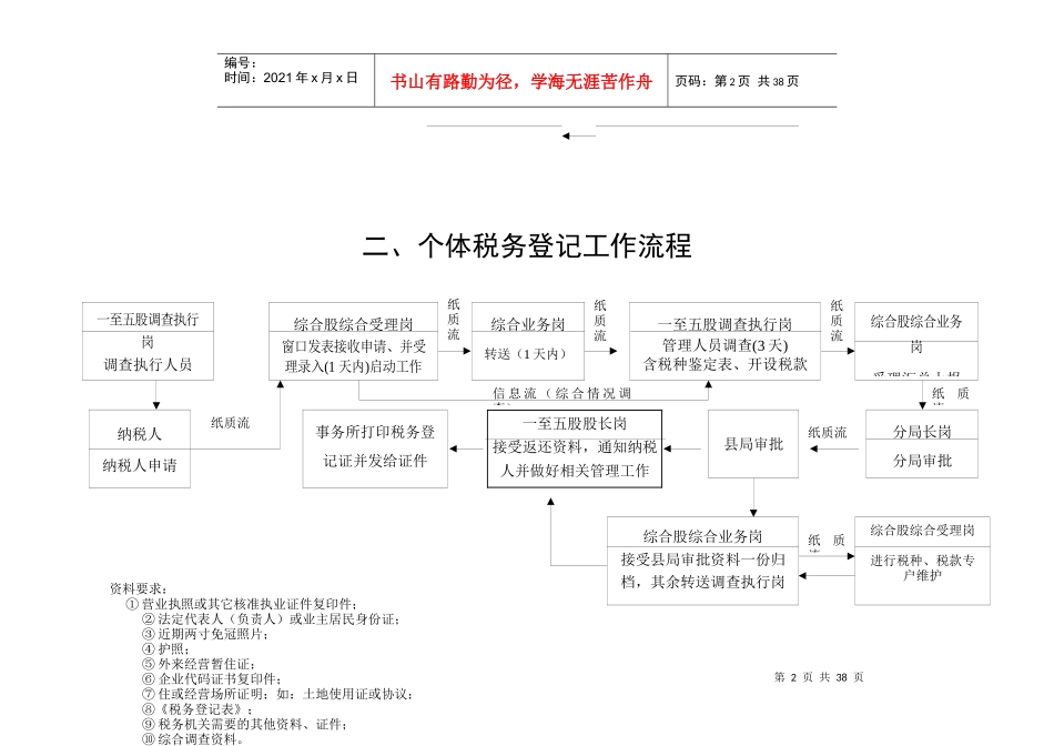 办税服务厅名称扬中市国家税务局第一税务分局_第2页