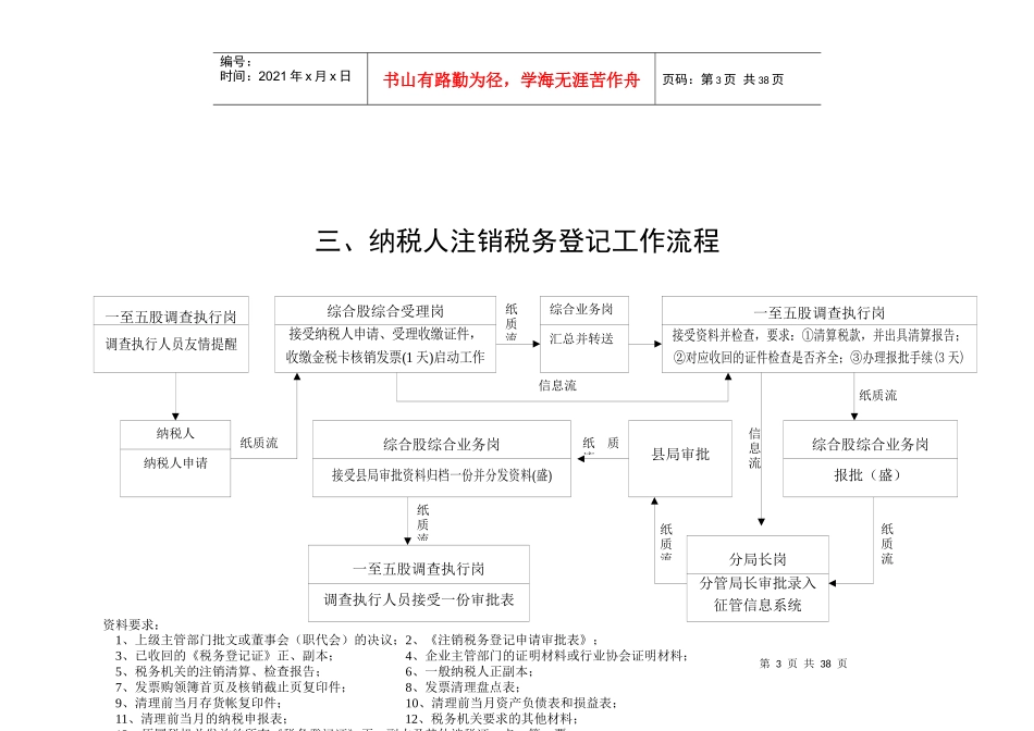 办税服务厅名称扬中市国家税务局第一税务分局_第3页