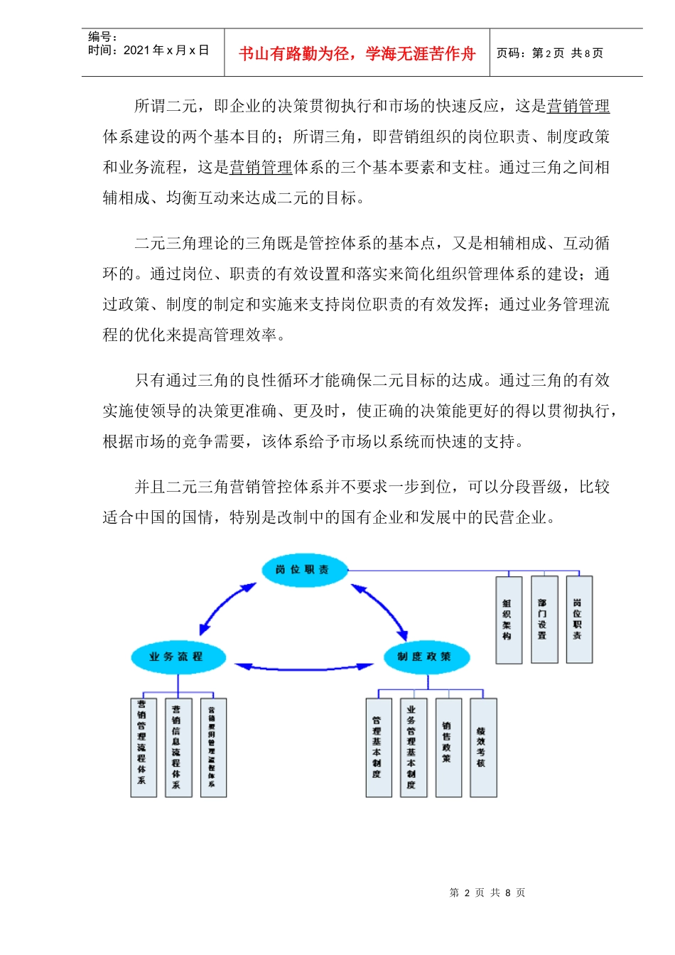 二元三角营销管控体系_第2页