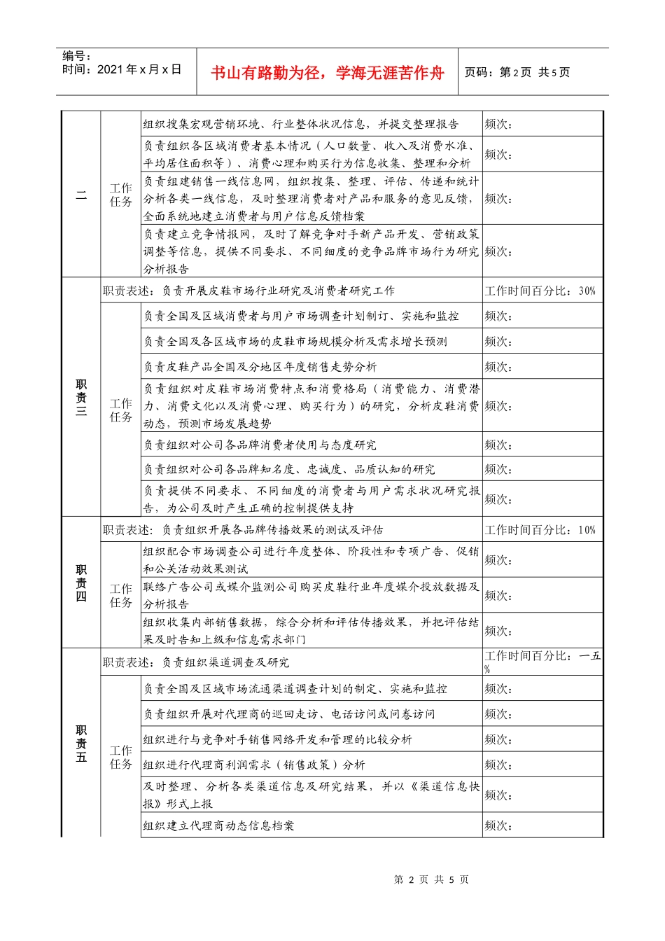 市场调研科经理职务说明书_第2页