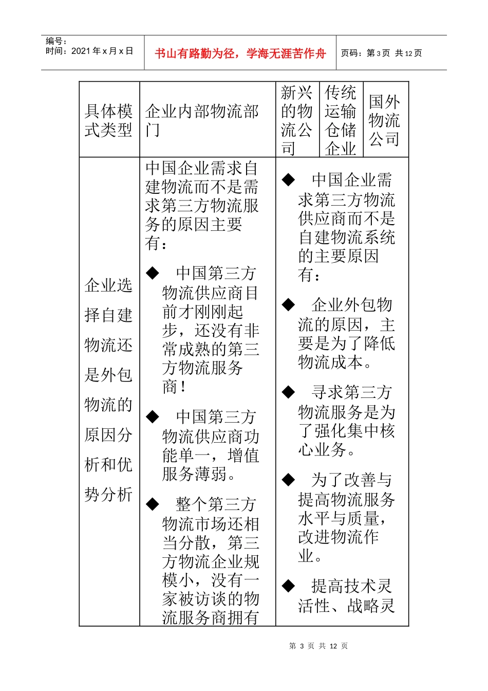 中国企业寻求物流服务的模式及对比分析（徐剑）_第3页