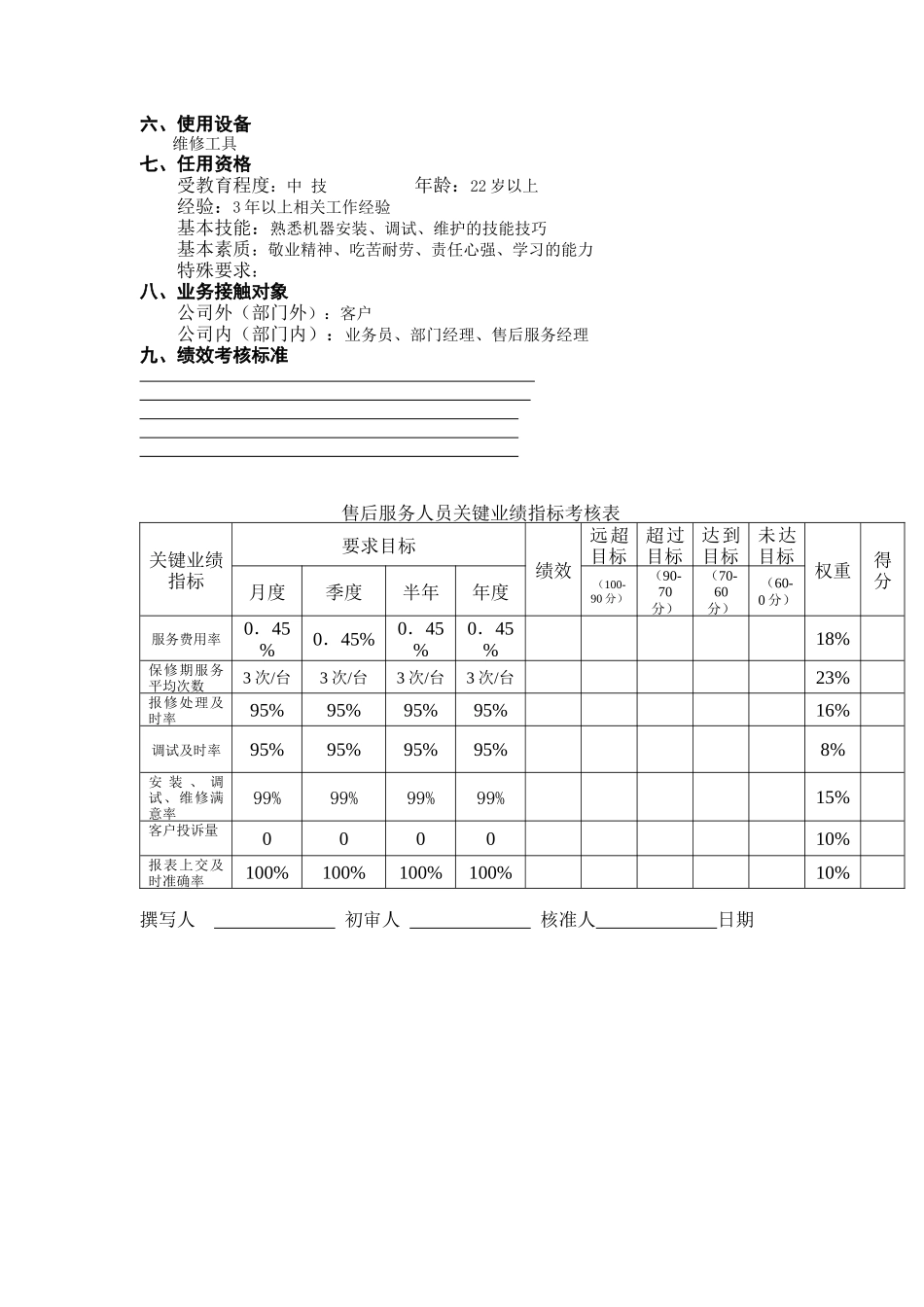 售后服务人员工作说明书（DOC3页）_第2页
