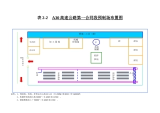 项目部布置图