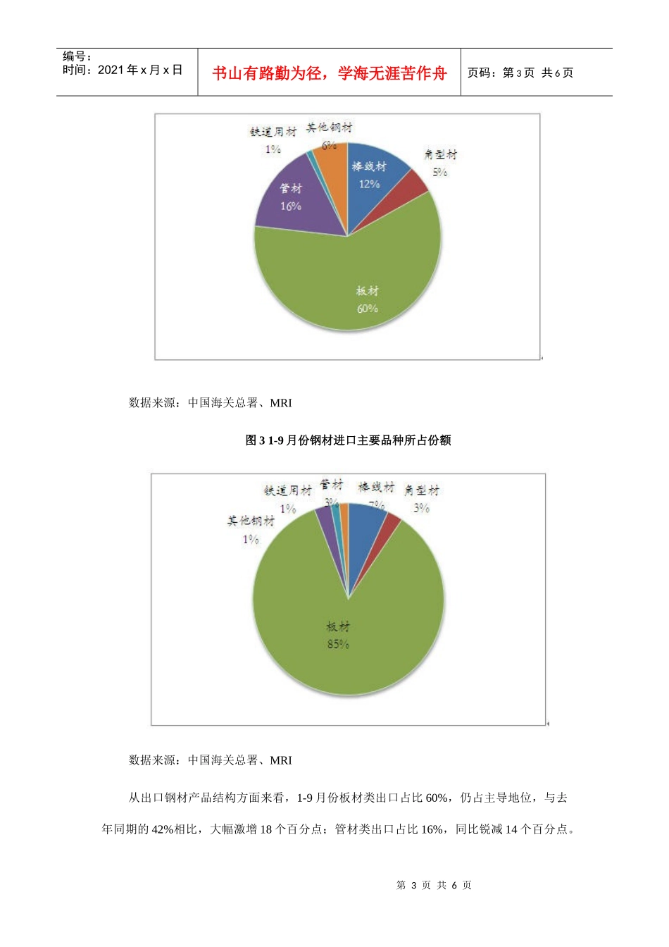 9月份我国钢材进出口数量变化分析_第3页