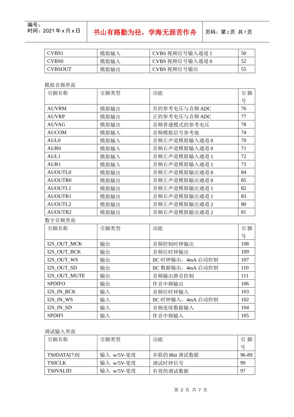 ic资料第二十节mst6m68fqdmblcd数字电视处理器_第2页