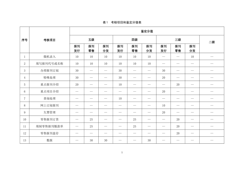 《报刊业务员》职业技能鉴定规范_第2页