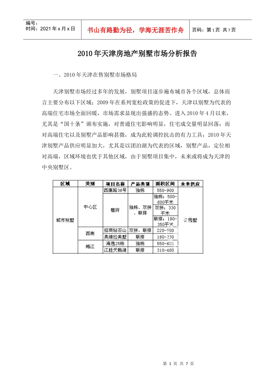 XXXX年天津房地产别墅市场分析报告7d1746258640_第1页