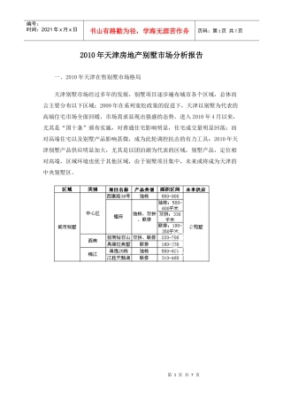 XXXX年天津房地产别墅市场分析报告7d1746258640