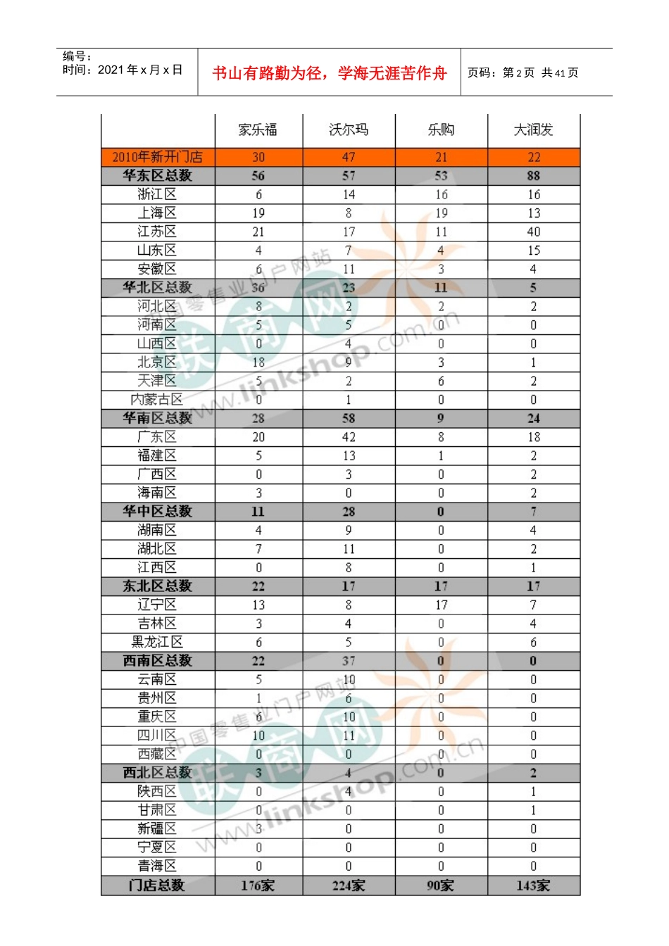 XXXX年主要外资超市在华门店对比及门店分布_第2页