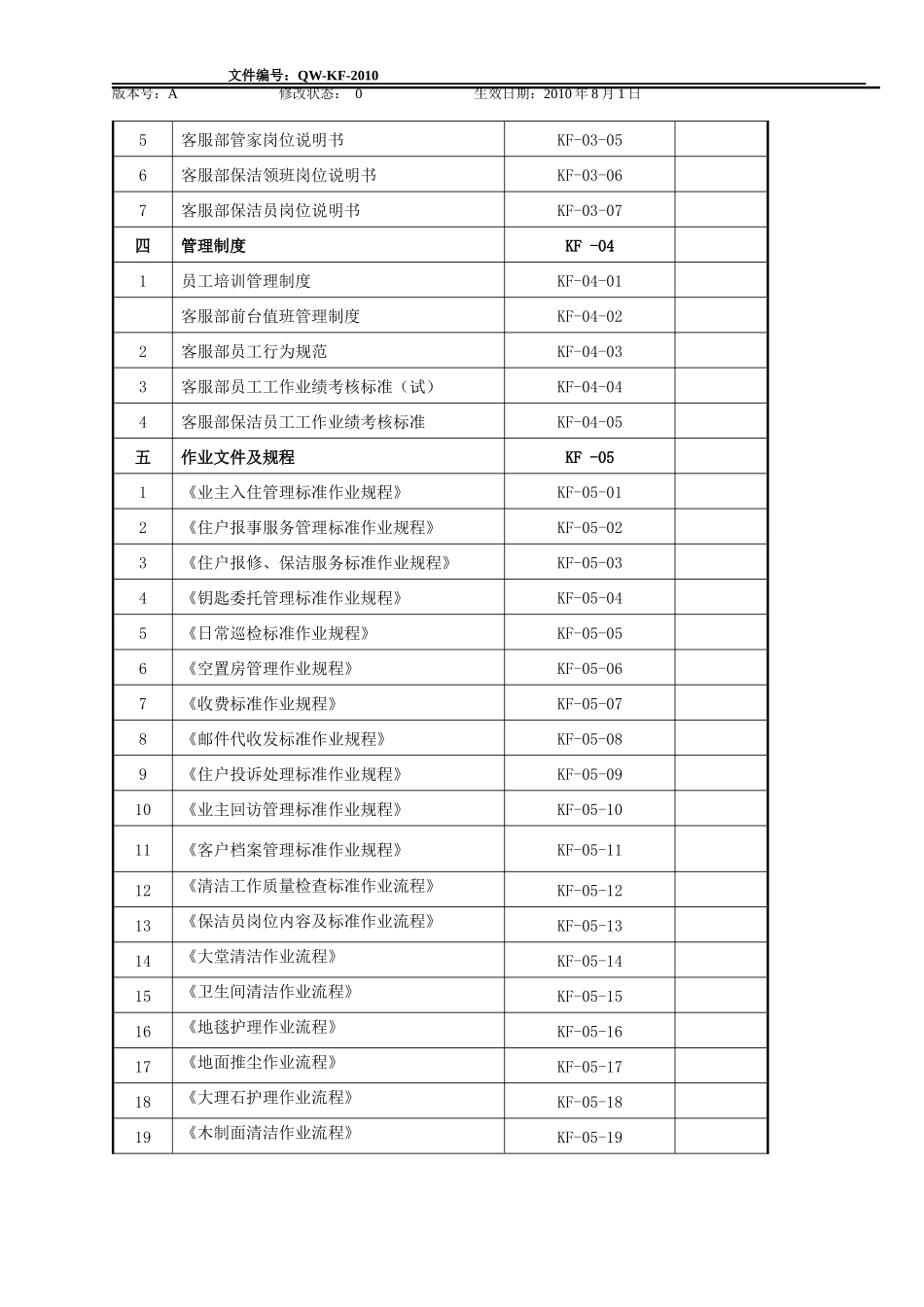 客户服务中心工作手册_第2页
