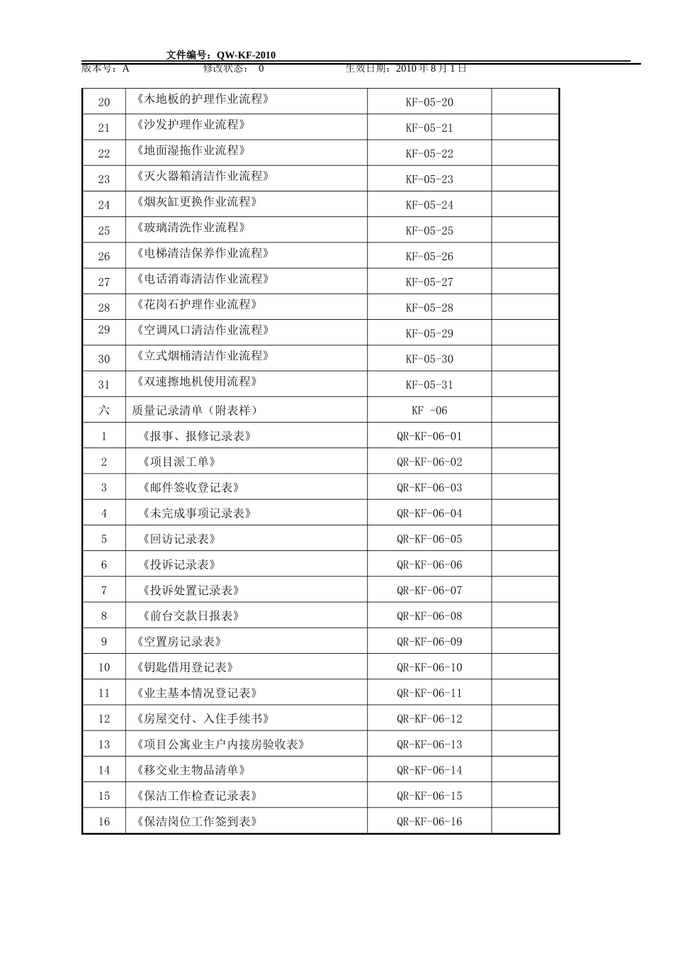 客户服务中心工作手册_第3页