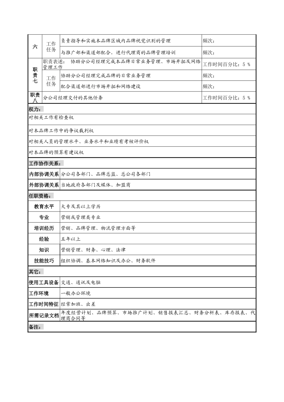 奥康集团营销分公司品牌经理岗位说明书_第2页