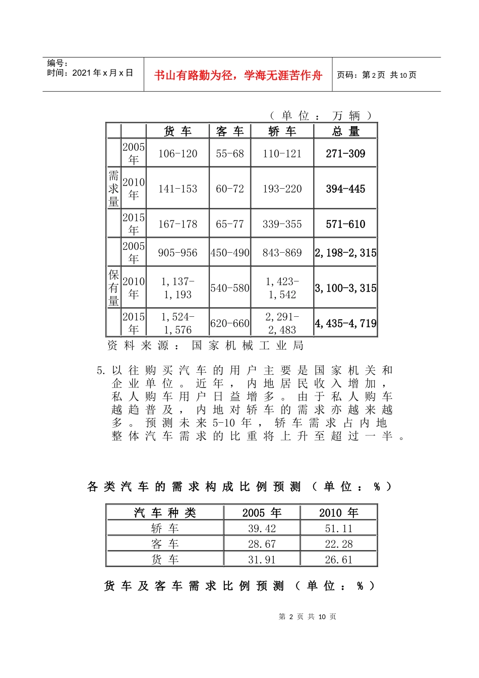 中国汽车零配件市场状况(doc15)(1)_第2页