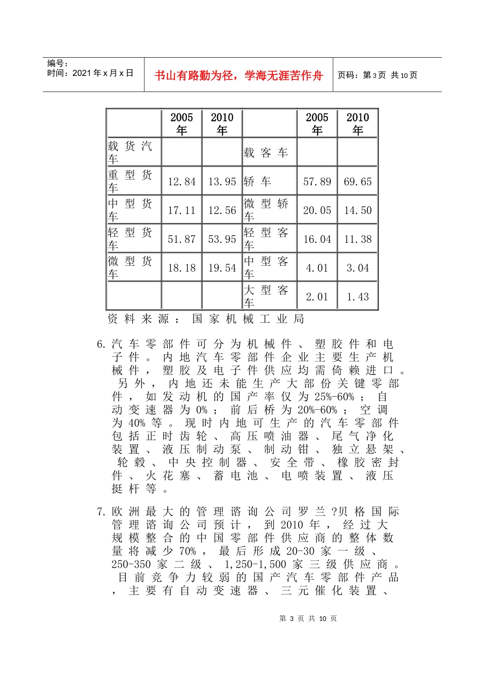 中国汽车零配件市场状况(doc15)(1)_第3页