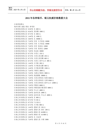 XXXX年各种银币、银元权威价格数据大全