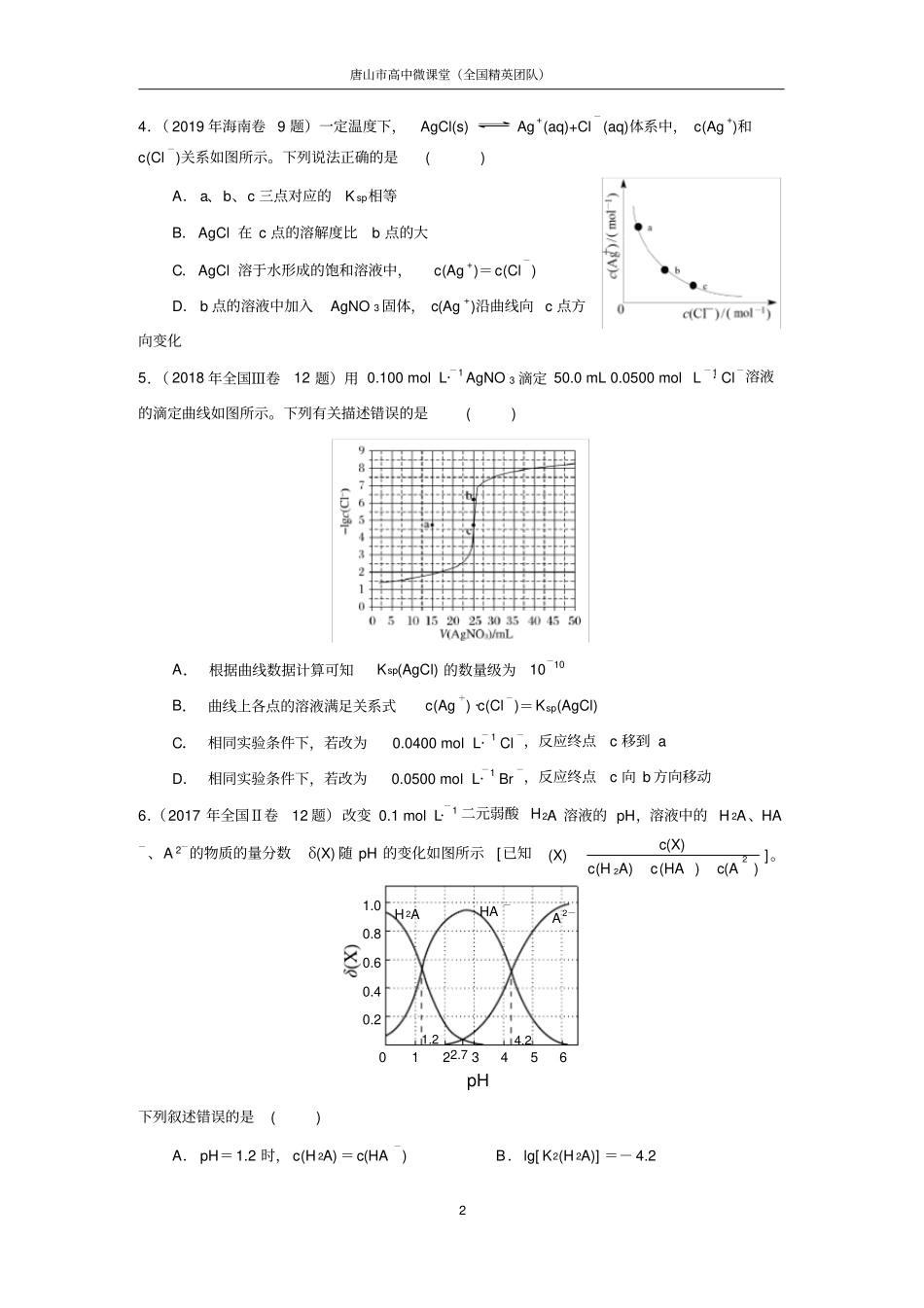 专题11溶液中离子浓度关系曲线_第2页