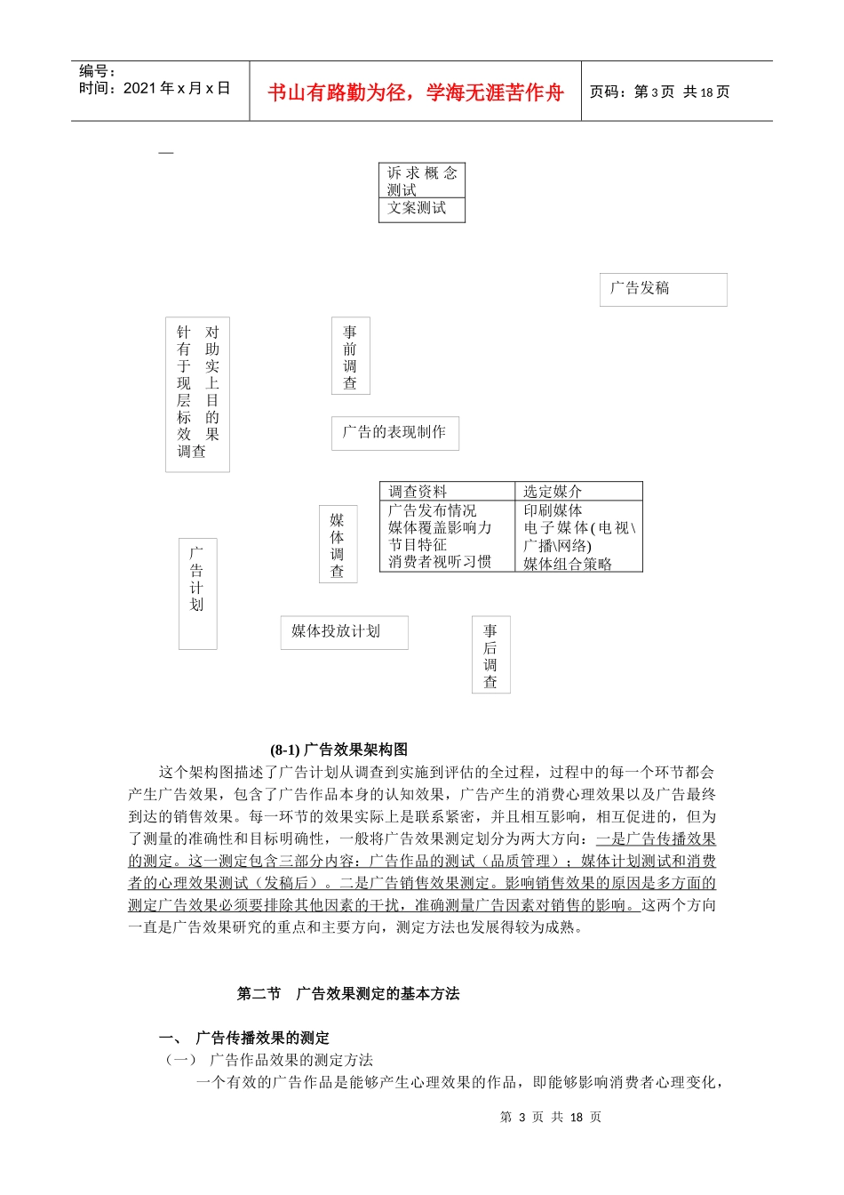 广告效果测定的基本方法_第3页